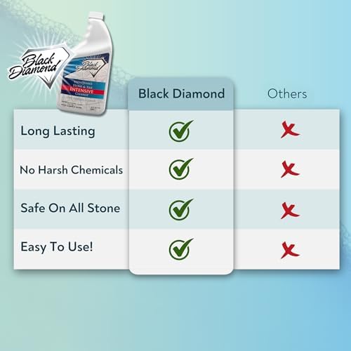 Black Diamond Stoneworks Intensive Cleaner 1 Quart