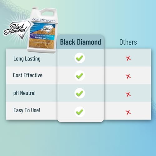 Black Diamond Stoneworks Natural Stone Cleaner - 1 Gallon