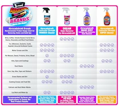 Abracadabra Magic Rust Remover 32oz - Fast Powerful